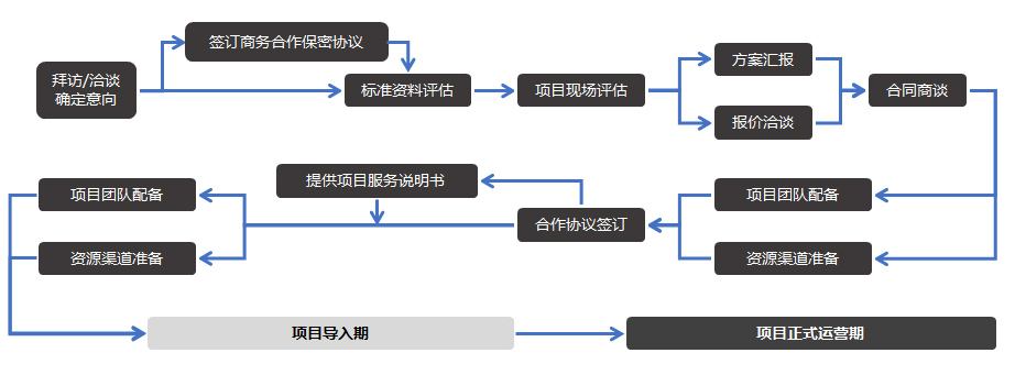 这是描述信息